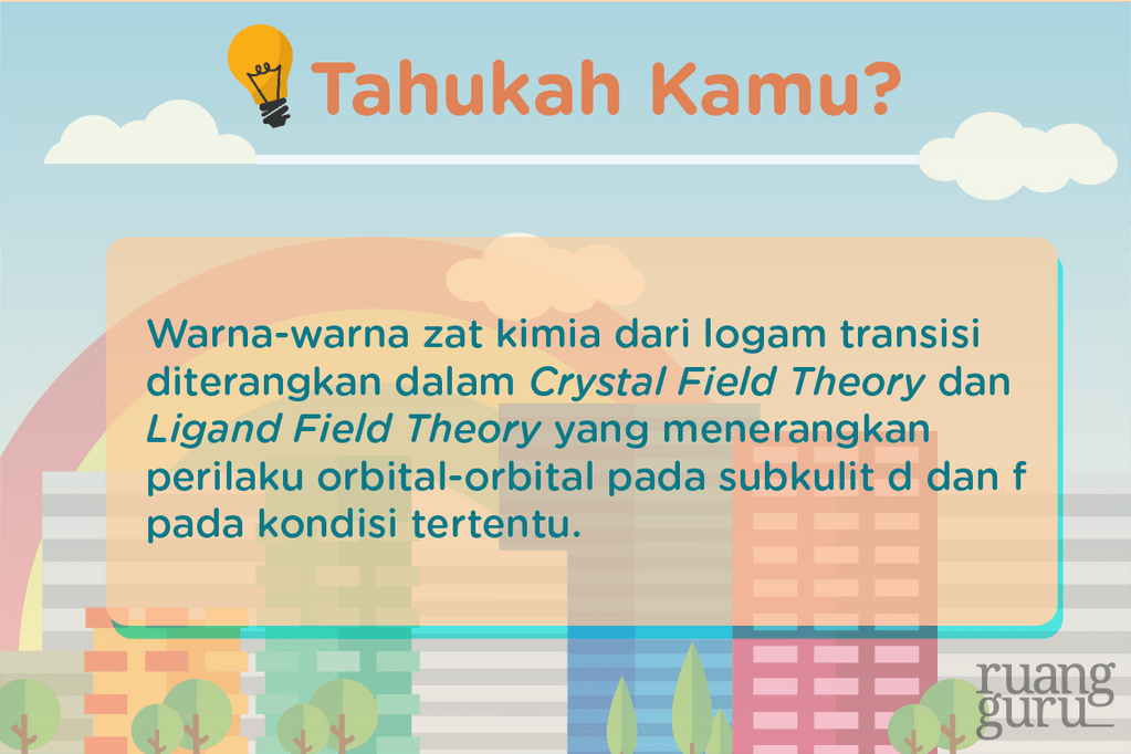 Memahami Konfigurasi Elektron Dan Diagram Orbital Lebih Mudah Kimia Kelas 10